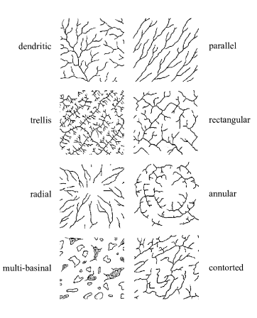 Drainage Patterns